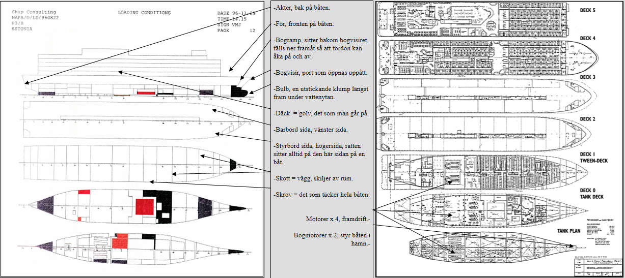 Dimensions weights and engine effects MS Estonia MV Estonia